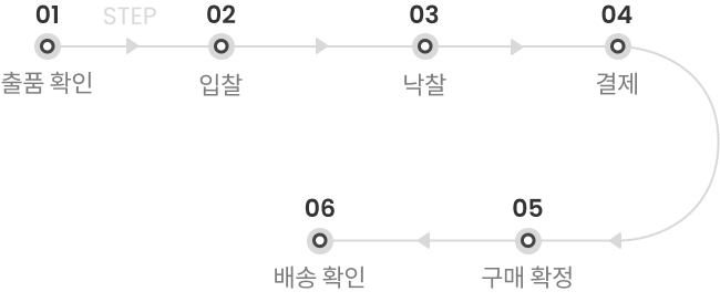 구매절차